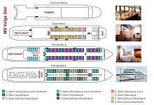 Flussreise Russland, Flussschiff MS Wolga Star, Deck Plan